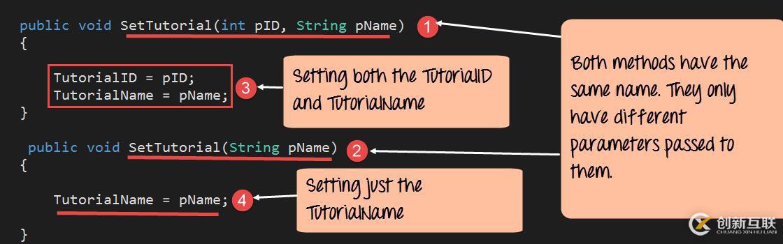C#中多態性指的是什么