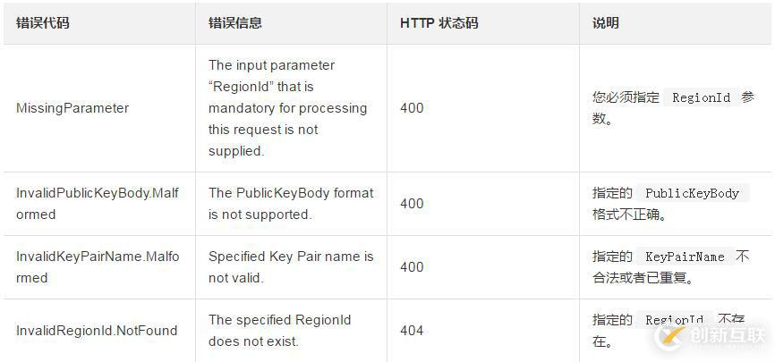 如何導入由其他工具產生的RSA密鑰對的公鑰部分