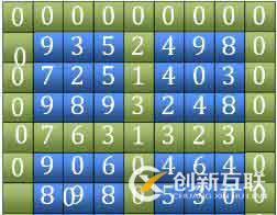 如何使用python分治法求二維數組局部峰值