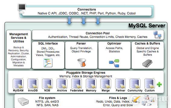 庖丁解牛數據庫系統結構