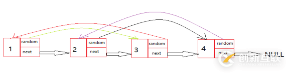 C語言中怎么復制復雜鏈表