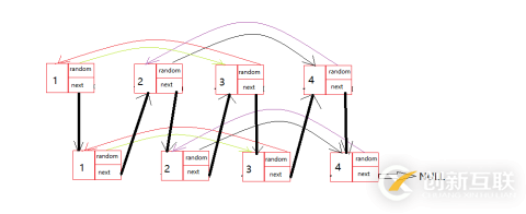 C語言中怎么復制復雜鏈表
