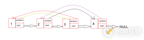 C語言中怎么復制復雜鏈表
