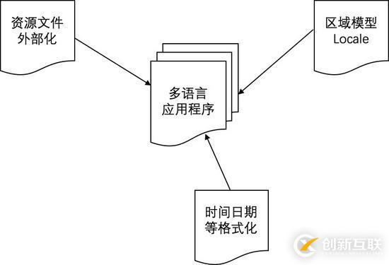 開(kāi)發(fā)人員建議閱讀：Spring Boot 架構(gòu)中的國(guó)際化支持實(shí)踐