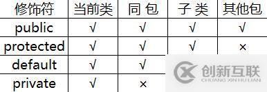 Java面向對象的題目有哪些