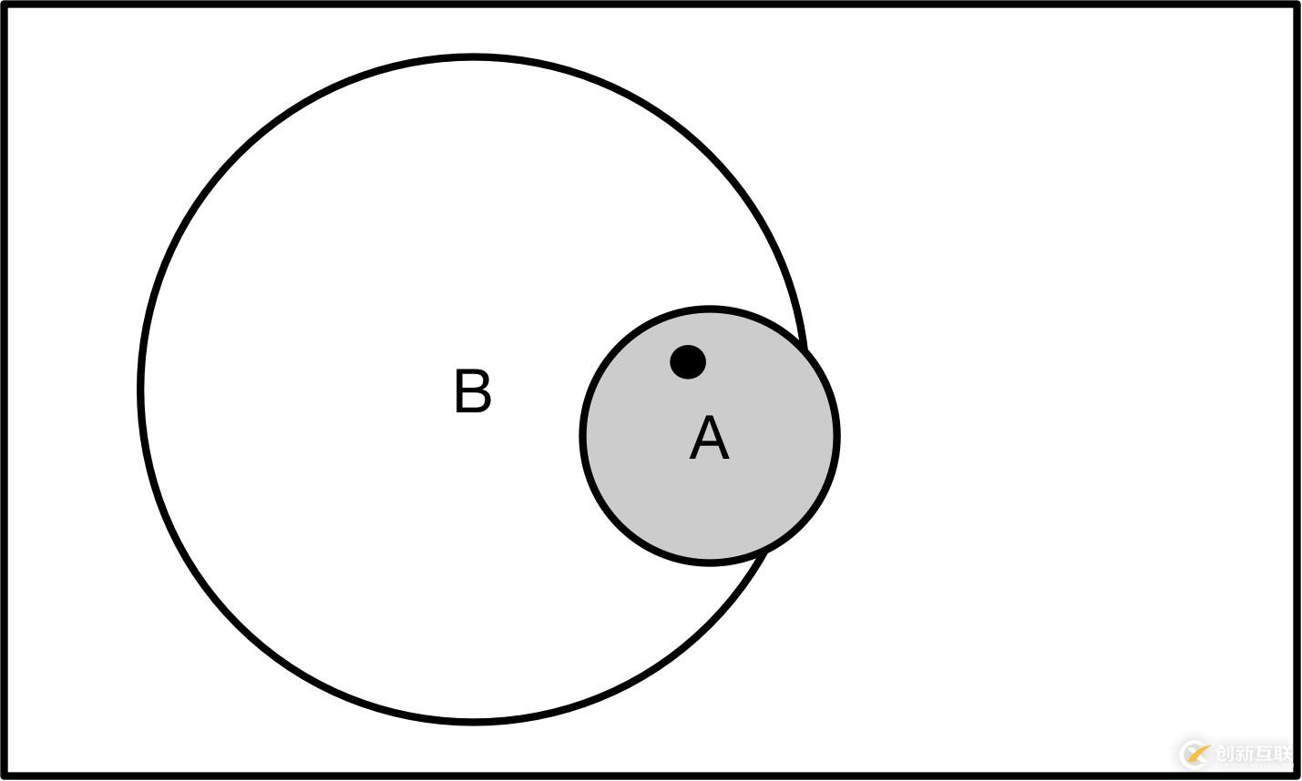 樸素貝葉斯：幫助AI產(chǎn)品經(jīng)理“小步快跑，快速迭代”