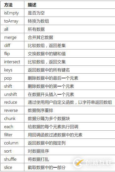 ThinkPHP數(shù)據(jù)庫(kù)操作之存儲(chǔ)過(guò)程、數(shù)據(jù)集、分布式數(shù)據(jù)庫(kù)的示例分析