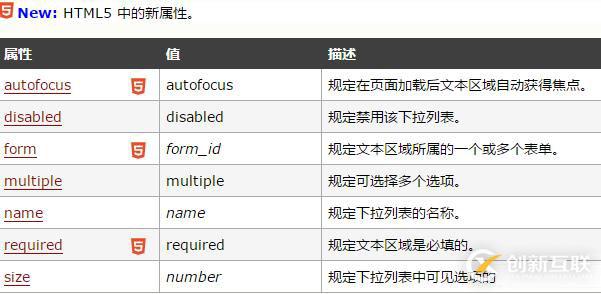 html中select標簽怎么用