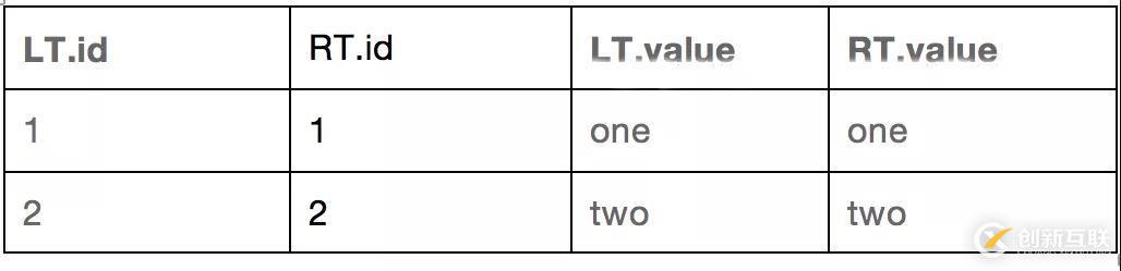 【大數據】SparkSql連接查詢中的謂詞下推處理(一)