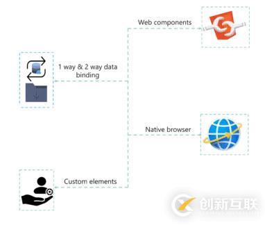 受歡迎的JavaScript框架有哪些