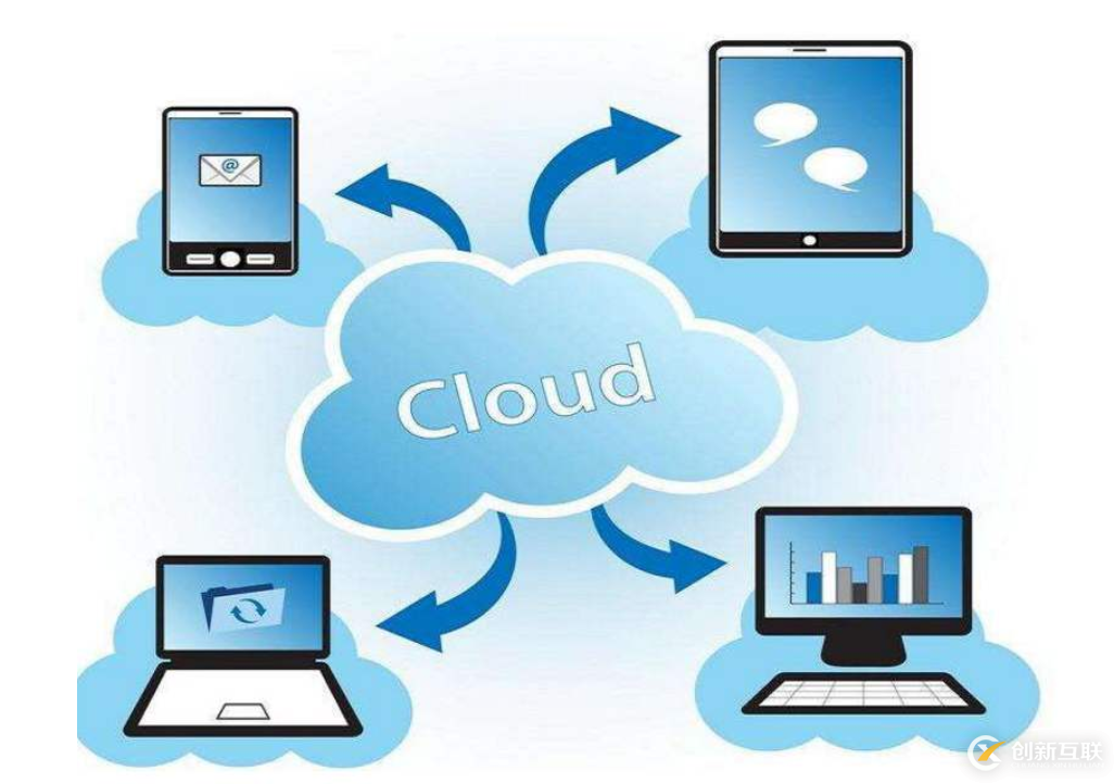 低價格的香港服務器在哪里買?