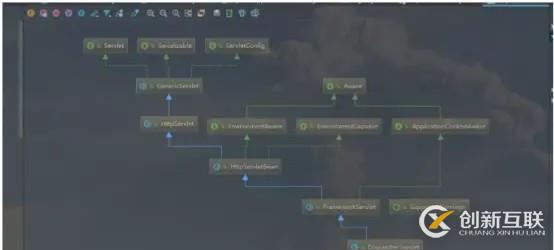 干貨！從上帝視角來看SpringMVC