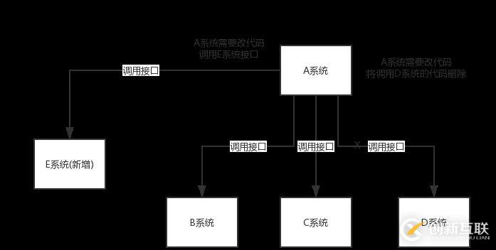 阿里Java面試題剖析:為什么使用消息隊列?消息隊列有什么優點和缺點?