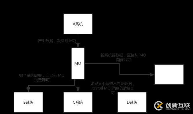 阿里Java面試題剖析:為什么使用消息隊列?消息隊列有什么優點和缺點?