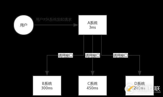 阿里Java面試題剖析：為什么使用消息隊列？消息隊列有什么優點和缺點？