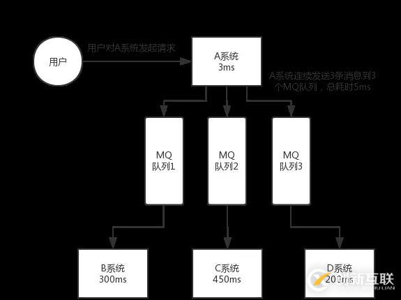 阿里Java面試題剖析:為什么使用消息隊列?消息隊列有什么優點和缺點?