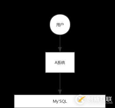 阿里Java面試題剖析:為什么使用消息隊列?消息隊列有什么優點和缺點?