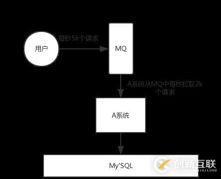 阿里Java面試題剖析:為什么使用消息隊列?消息隊列有什么優點和缺點?
