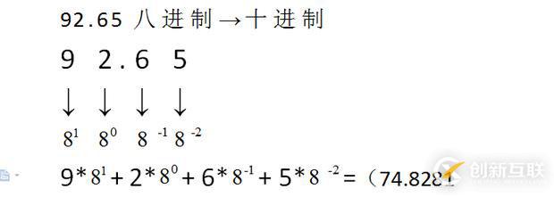 數制與進制轉換