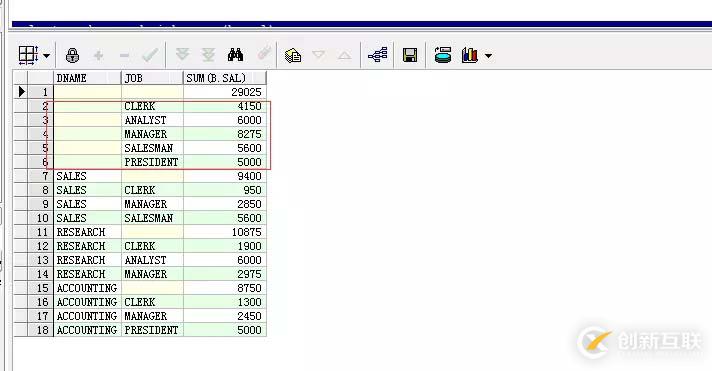如何在Oracle中使用ROLLUP分組函數(shù)