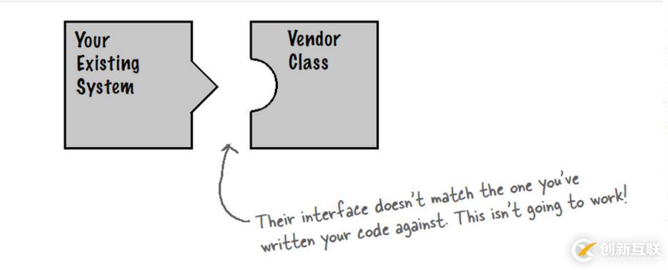 “Head First 設計模式“ :適配器模式