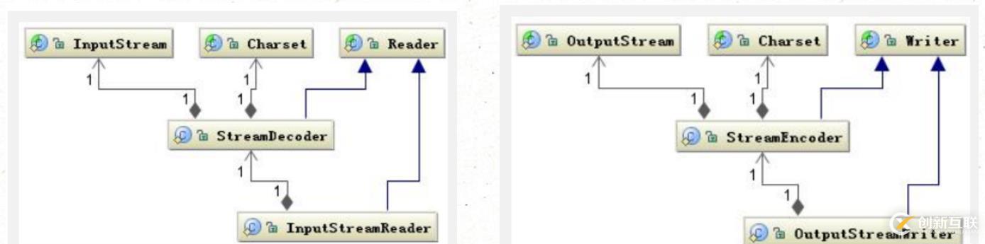 “Head First 設計模式“ :適配器模式