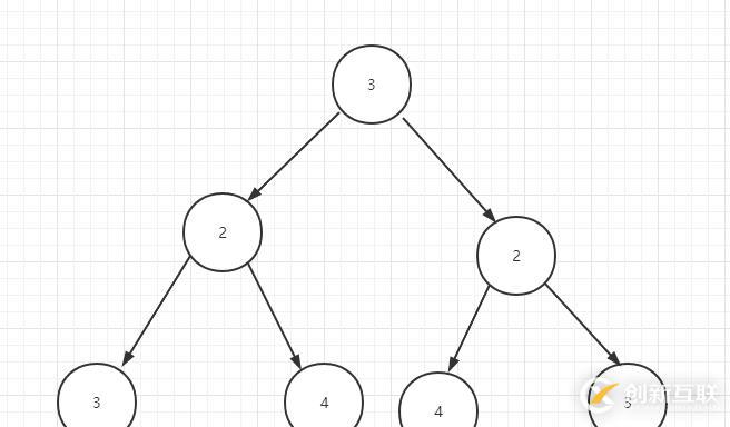 在這里插入圖片描述