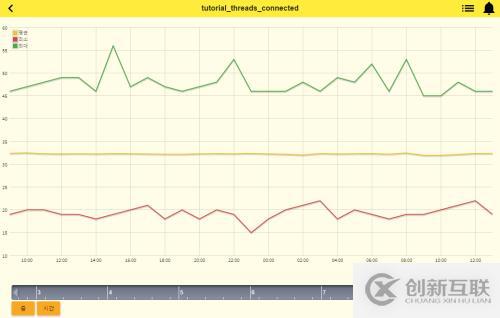 MySQL 監(jiān)控（MySQL Monitoring ）