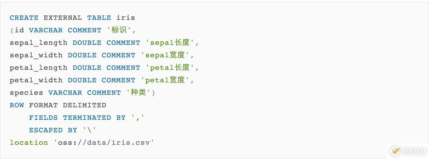 Quick BI 支持多種數據源進行多維分析