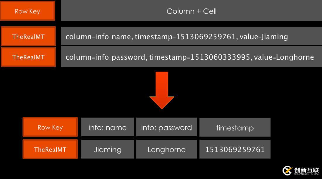 Quick BI 支持多種數據源進行多維分析