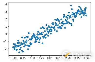 使用TensorFlow怎么實現一個線性回歸模型