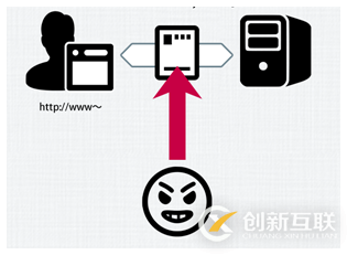 HTTPS保障企業信息安全的方法