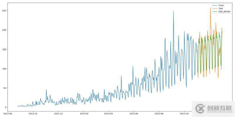 JavaScript函數的使用方法是什么