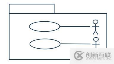面向對象技術之需求分析:usecase圖
