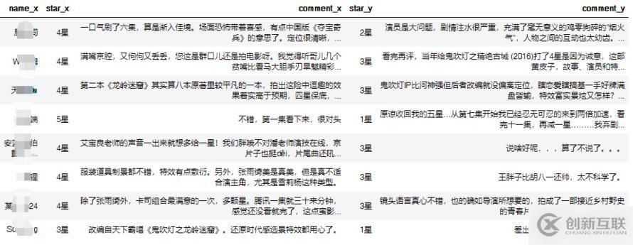 怎樣讓用python爬取龍嶺迷窟評論