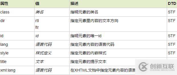 html中span標簽有什么用