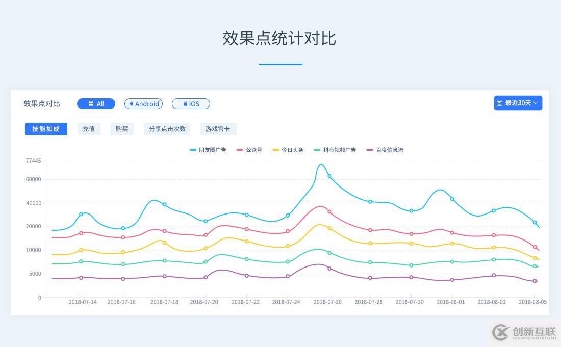 Android多渠道打包:極簡實(shí)現(xiàn)方法