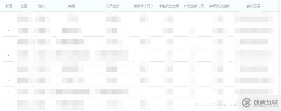 bootstrap如何實現table插件動態加載表頭