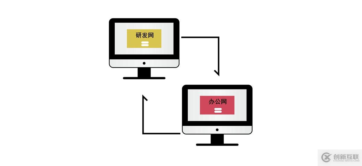 跨終端文件傳輸如何實現“左手復制、右手粘貼”的即時傳輸？