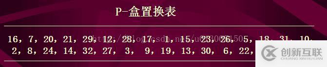 DES加密解密算法之python實現版(圖文并茂)