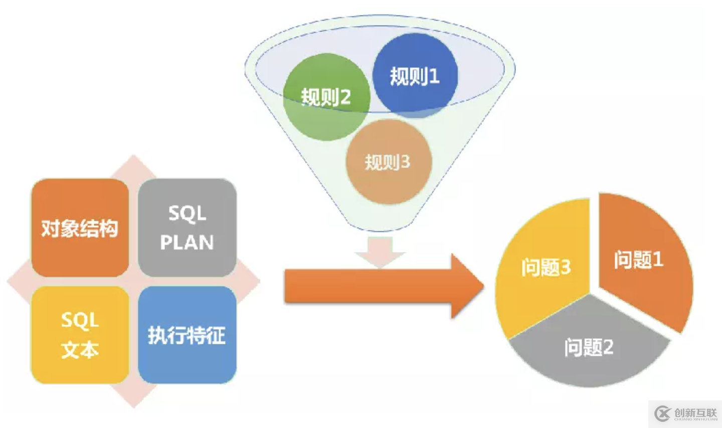 宜信開源|數據庫審核軟件Themis的規則解析與部署攻略