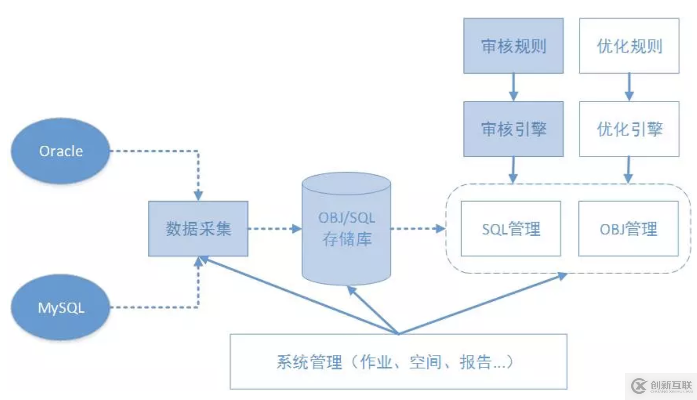宜信開源|數據庫審核軟件Themis的規則解析與部署攻略