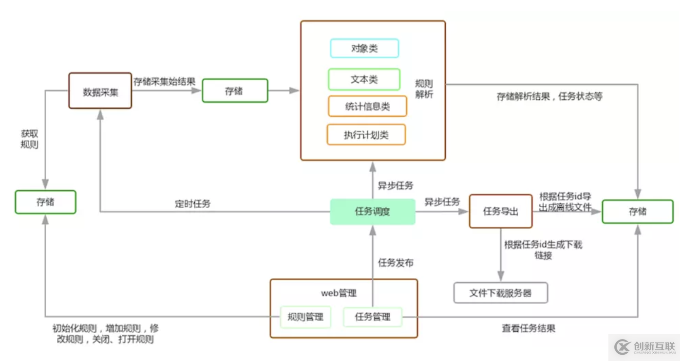 宜信開源|數據庫審核軟件Themis的規則解析與部署攻略