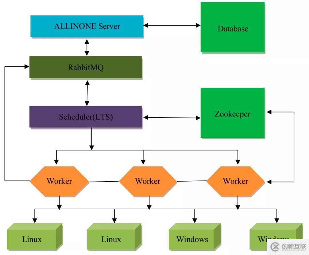 遠離“人禍”,關于安全運維,我們建了個系統……