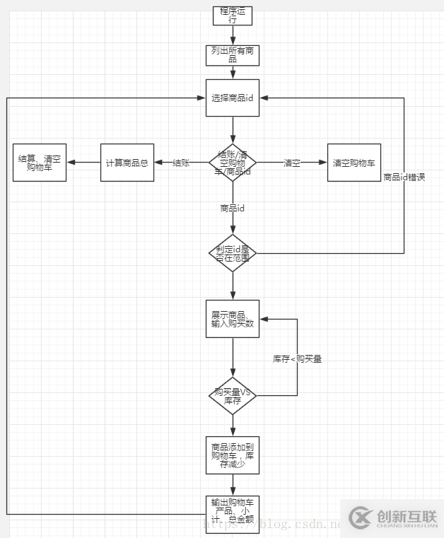 python如何實(shí)現(xiàn)電子產(chǎn)品商店