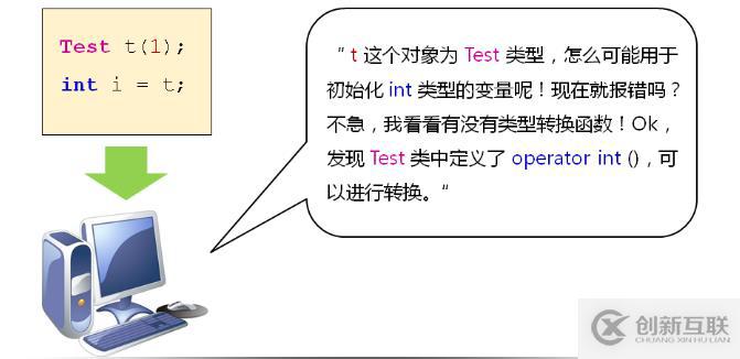 類型轉換函數(三十五)