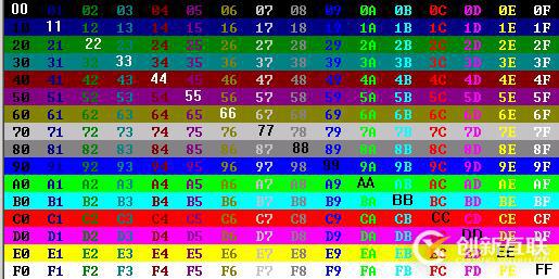 批處理如何實現數碼雨