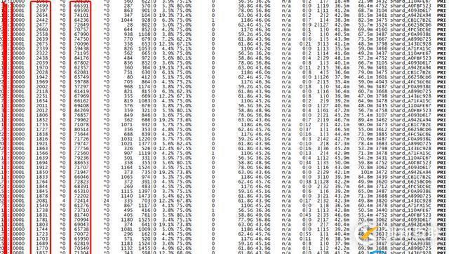 百萬級高并發mongodb集群性能數十倍提升優化實踐