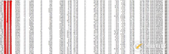 百萬級高并發mongodb集群性能數十倍提升優化實踐