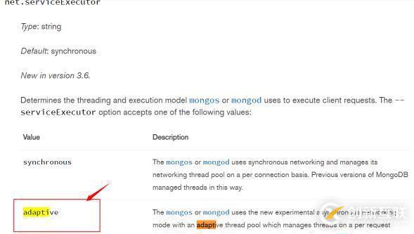 百萬級高并發mongodb集群性能數十倍提升優化實踐